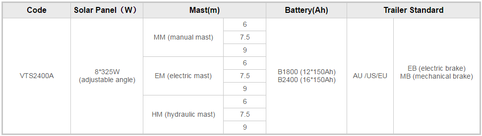 Solar Powered Trailer Vts2400a